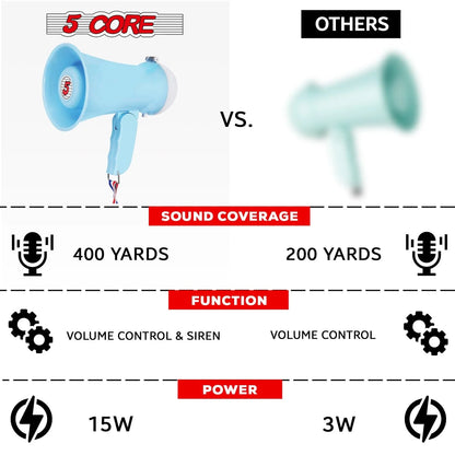 5 Core Megaphone Bullhorn Speaker 15W Mini Battery Power Bull Horn W Siren 400 Yard Range SKY BLUE